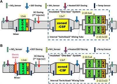 Fast Diesel Aftertreatment Heat-Up Using CDA and an Electrical Heater Between 1.2 and 5.0 kW